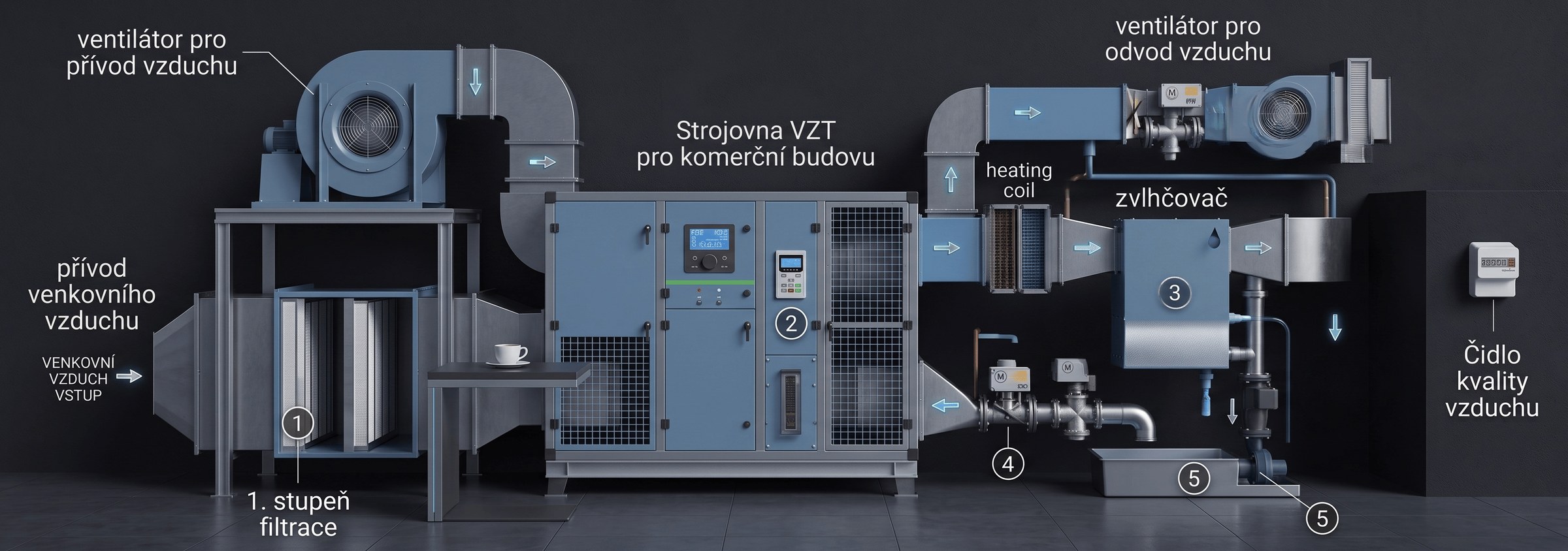 Schéma — Vzduchotechnika